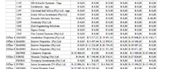 Complex business spreadsheet with multiple tabs and formulas that has outgrown Excel