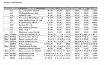 Complex business spreadsheet with multiple tabs and formulas that has outgrown Excel